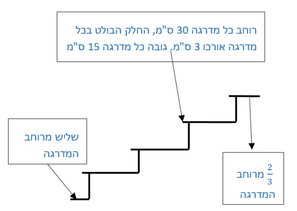 מעקה לגרם מדרגות-p06