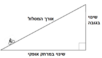 רכיבה במעלה ההר-p03
